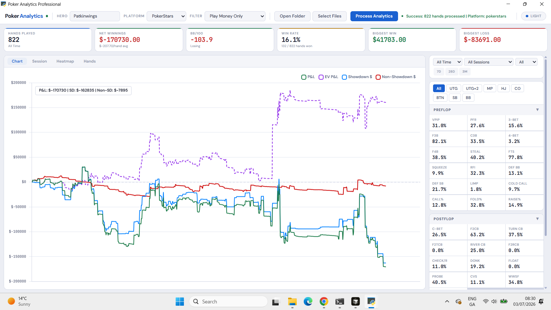 Analytics dashboard — P&L against EV with full preflop and postflop stat panel